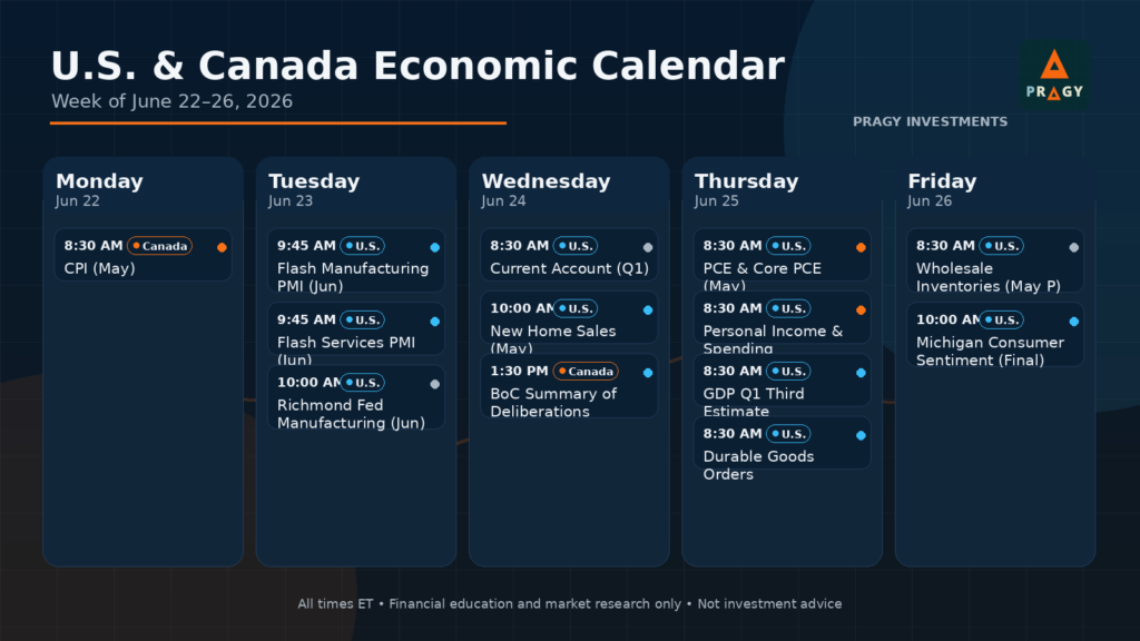 U.S. and Canada economic calendar for the week of June 22 to June 26, 2026 by Pragy Investments.
