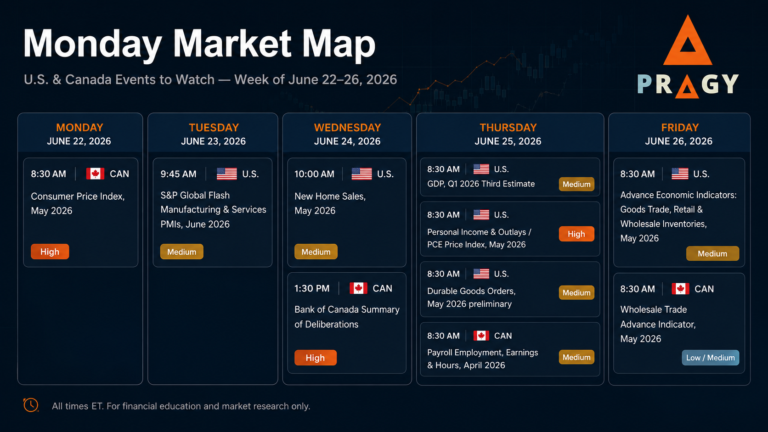 Pragy Investments Monday Market Map calendar for U.S. and Canada market events for the week of June 22 to June 26, 2026.