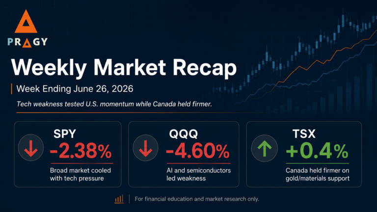 Pragy Investments weekly market recap image showing SPY, QQQ, and TSX weekly percentage changes for the week ending June 26, 2026.
