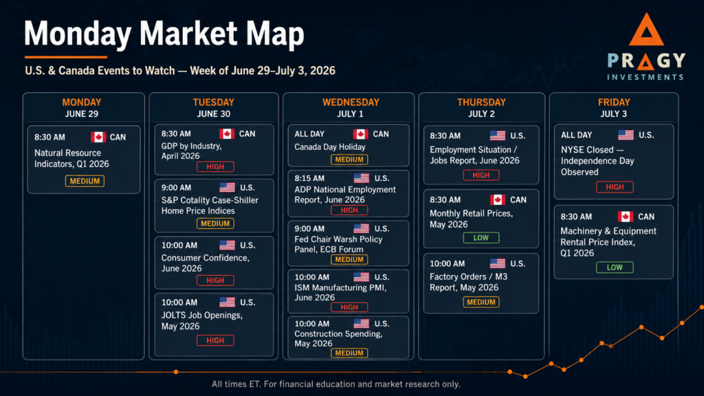 Pragy Investments Monday Market Map calendar for U.S. and Canada market events for the week of June 29 to July 3, 2026.