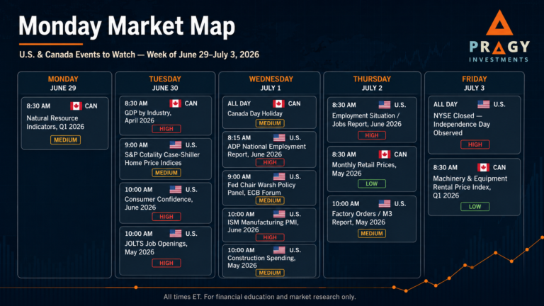 Pragy Investments Monday Market Map calendar for U.S. and Canada market events for the week of June 29 to July 3, 2026.