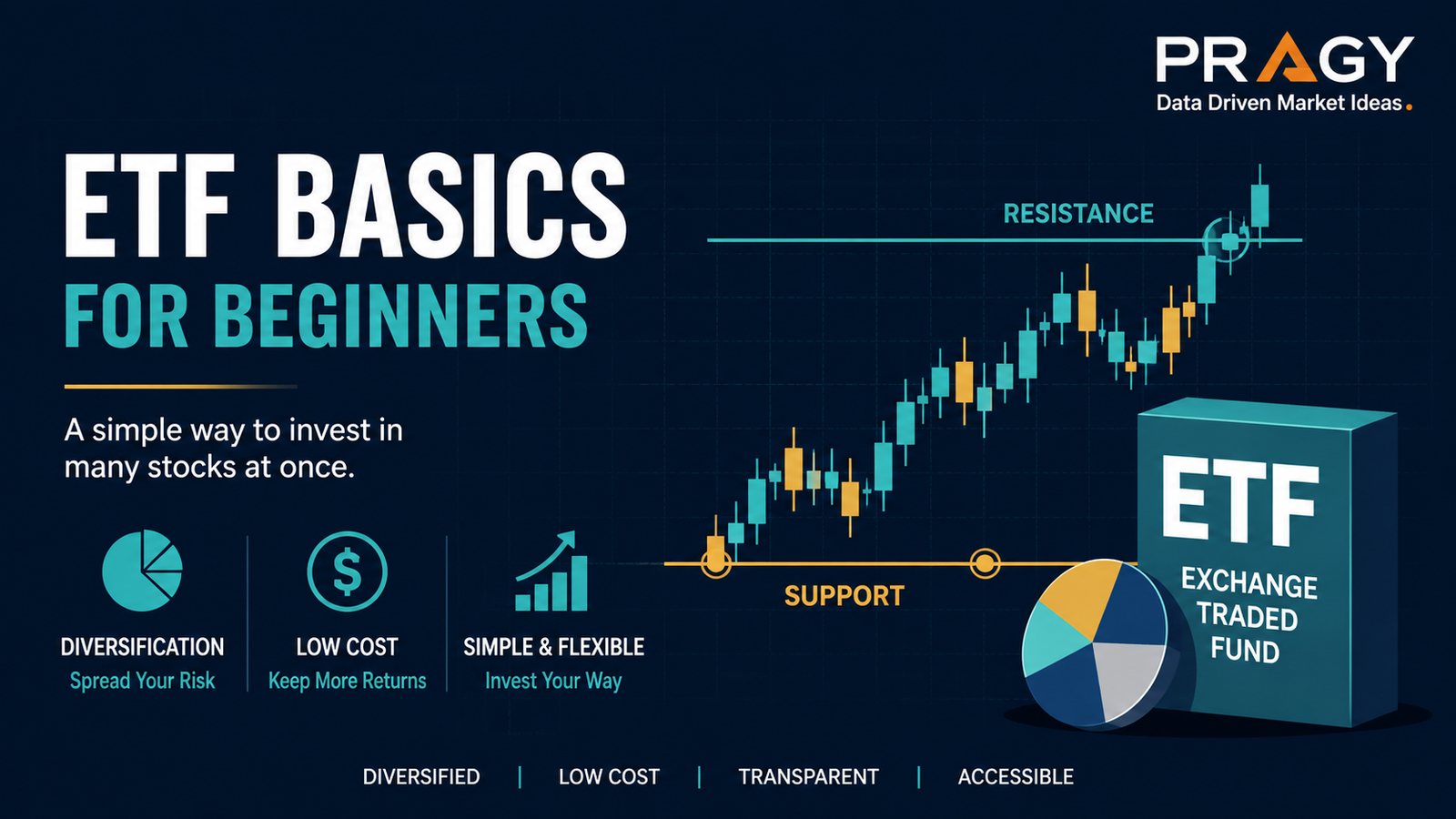 Clean educational graphic showing an ETF basket with simple asset tiles and a chart line on a dark navy grid.