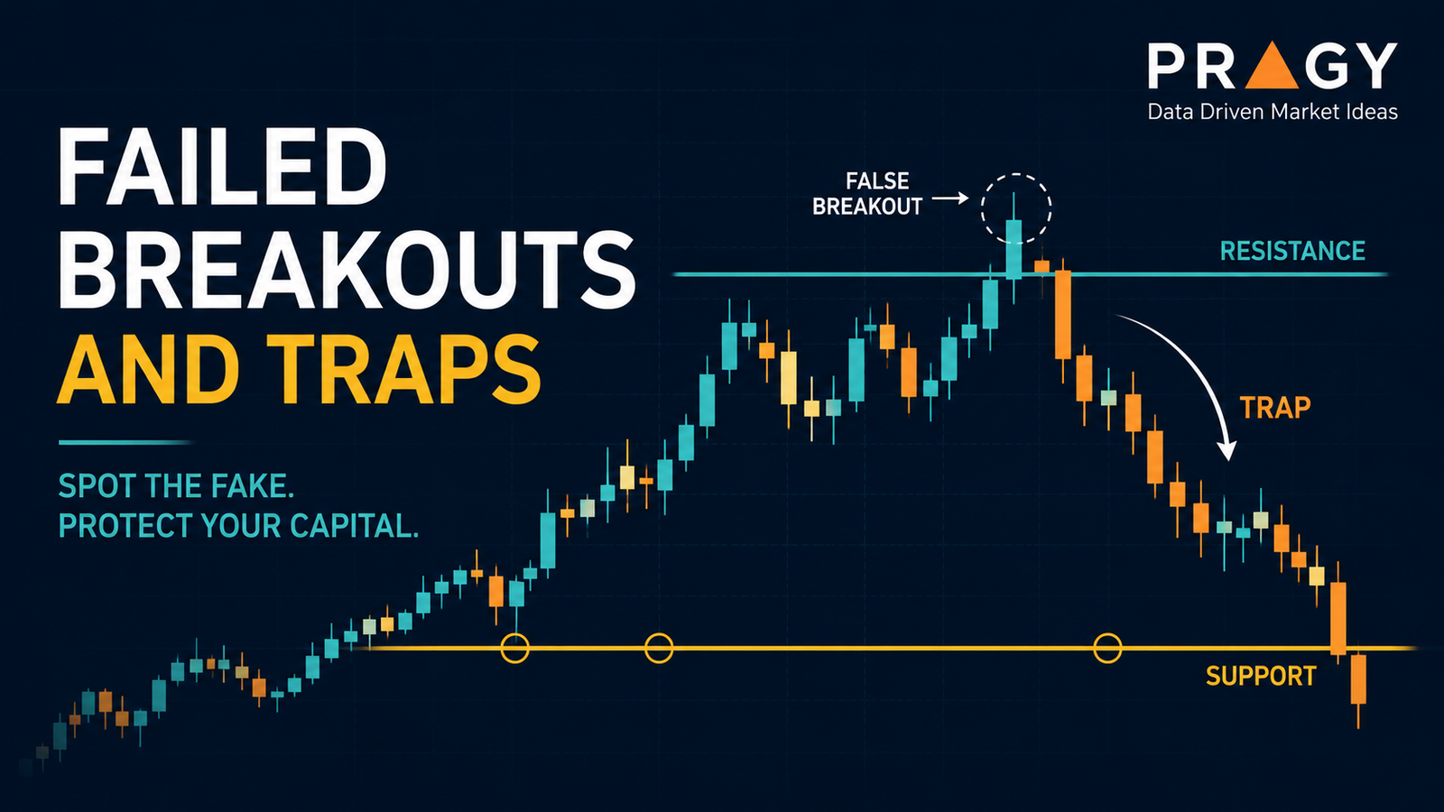 Educational chart graphic showing a failed breakout above resistance reversing back below the level