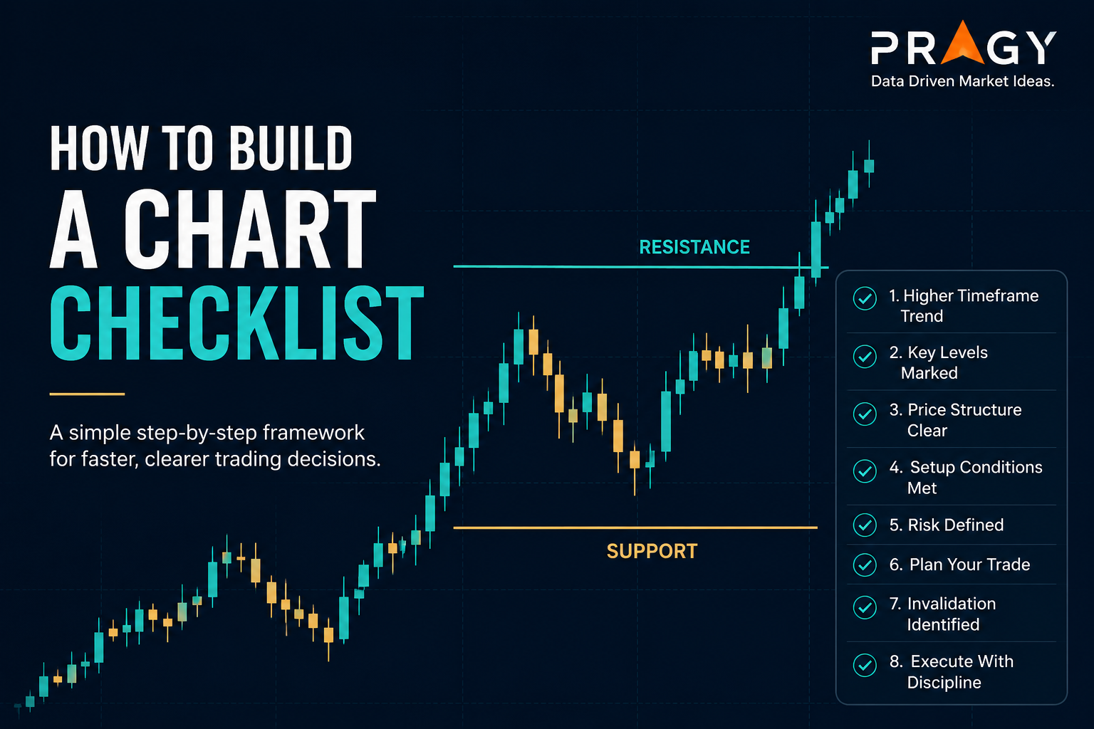 Clean educational chart graphic showing a simple chart checklist with trend, level, and risk steps.