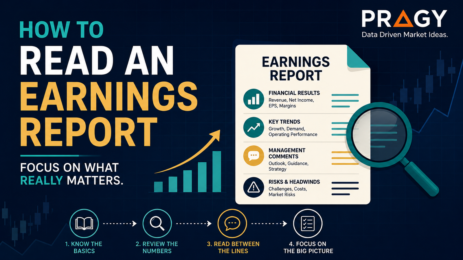 Educational graphic showing an earnings report decoded into revenue, EPS, and guidance signals.