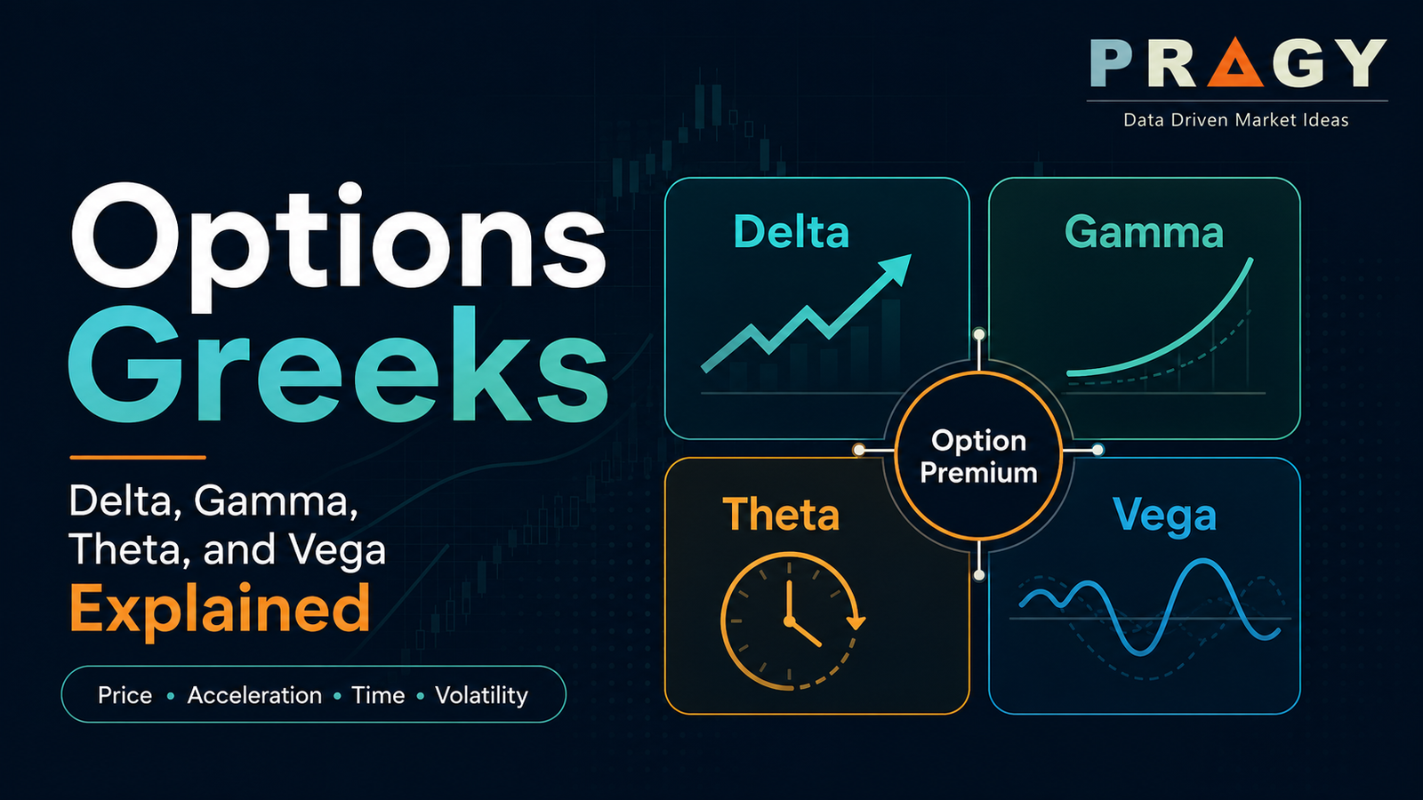 Options Greeks breakdown showing Delta, Gamma, Theta, and Vega sensitivities on a dark chart background.