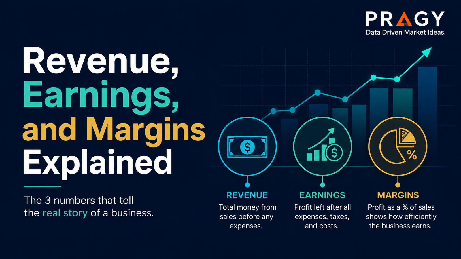 Educational graphic showing revenue flowing through costs into earnings and margins