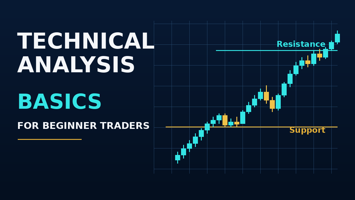 Simple dark navy technical analysis chart showing support, resistance, and an upward price trend.