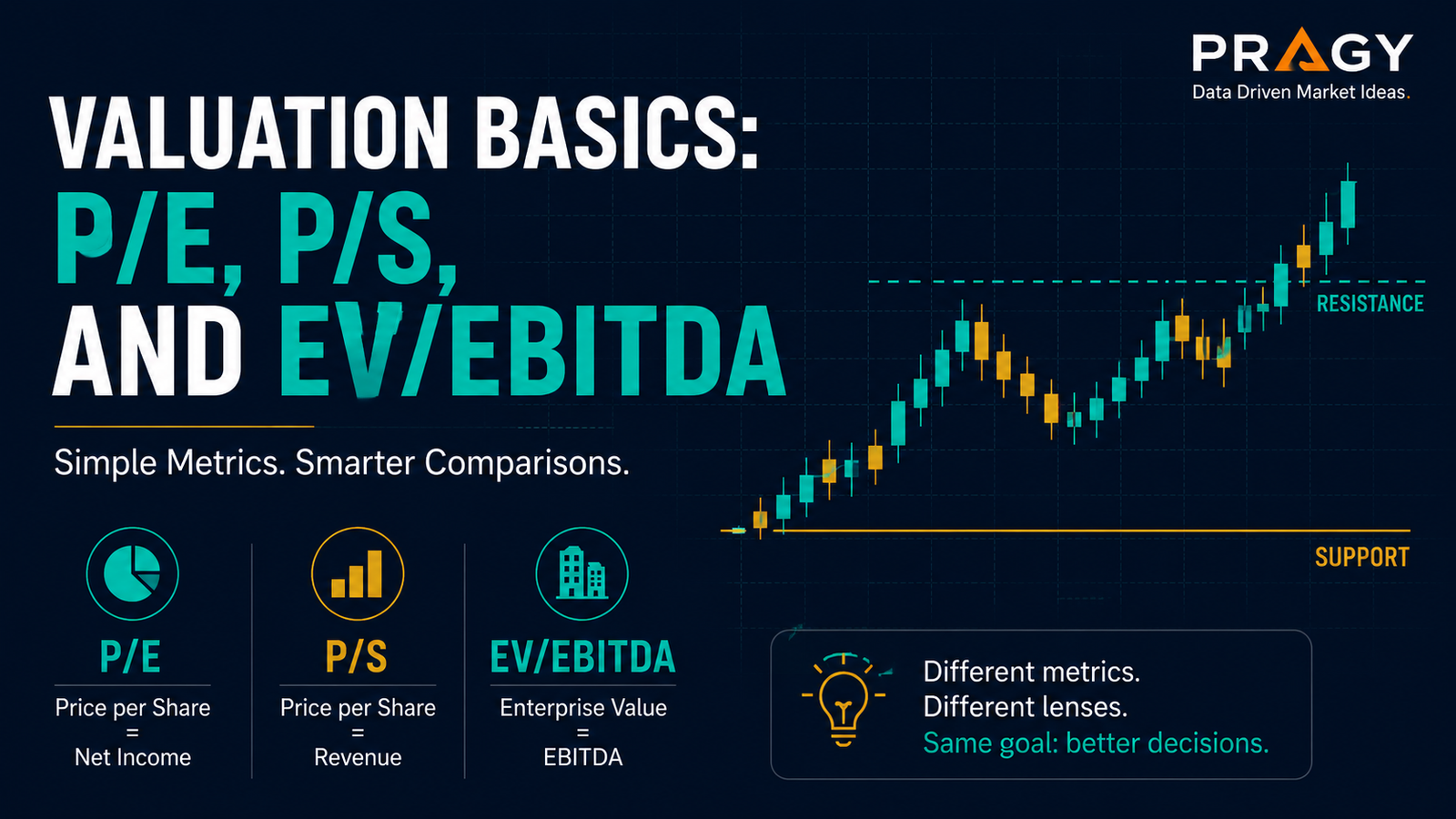 Clean educational valuation graphic comparing P/E, P/S, and EV/EBITDA on a dark navy chart grid.