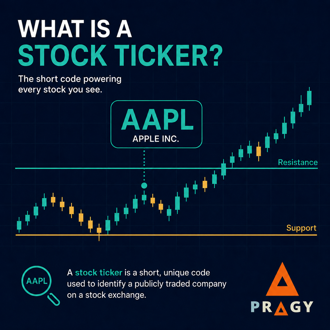 Simple educational chart graphic showing a stock ticker label on a clean market chart.