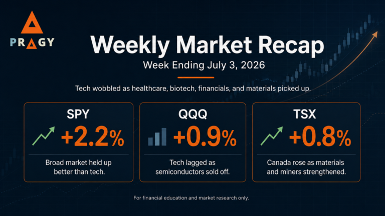 Pragy Investments weekly market recap image showing SPY, QQQ, and TSX weekly percentage changes.