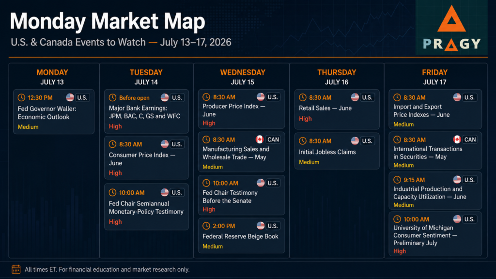 Pragy Investments Monday Market Map calendar for U.S. and Canada market events for July 13 to July 17, 2026.