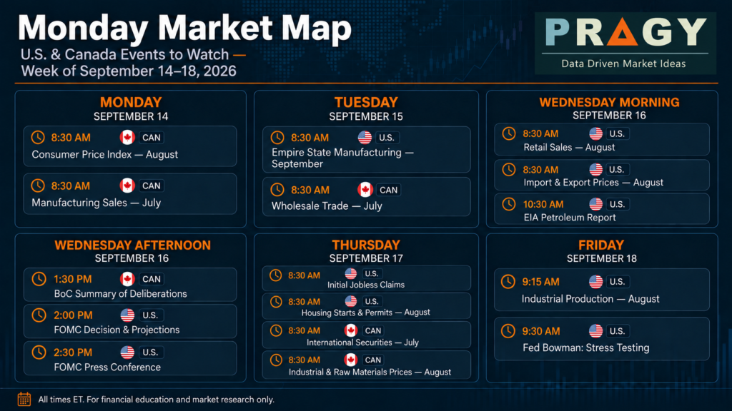 Pragy Investments Monday Market Map calendar for September 14–18, 2026, showing 16 U.S. and Canadian events, including Canada CPI, U.S. retail sales, EIA oil inventories, Bank of Canada deliberations and the FOMC decision.